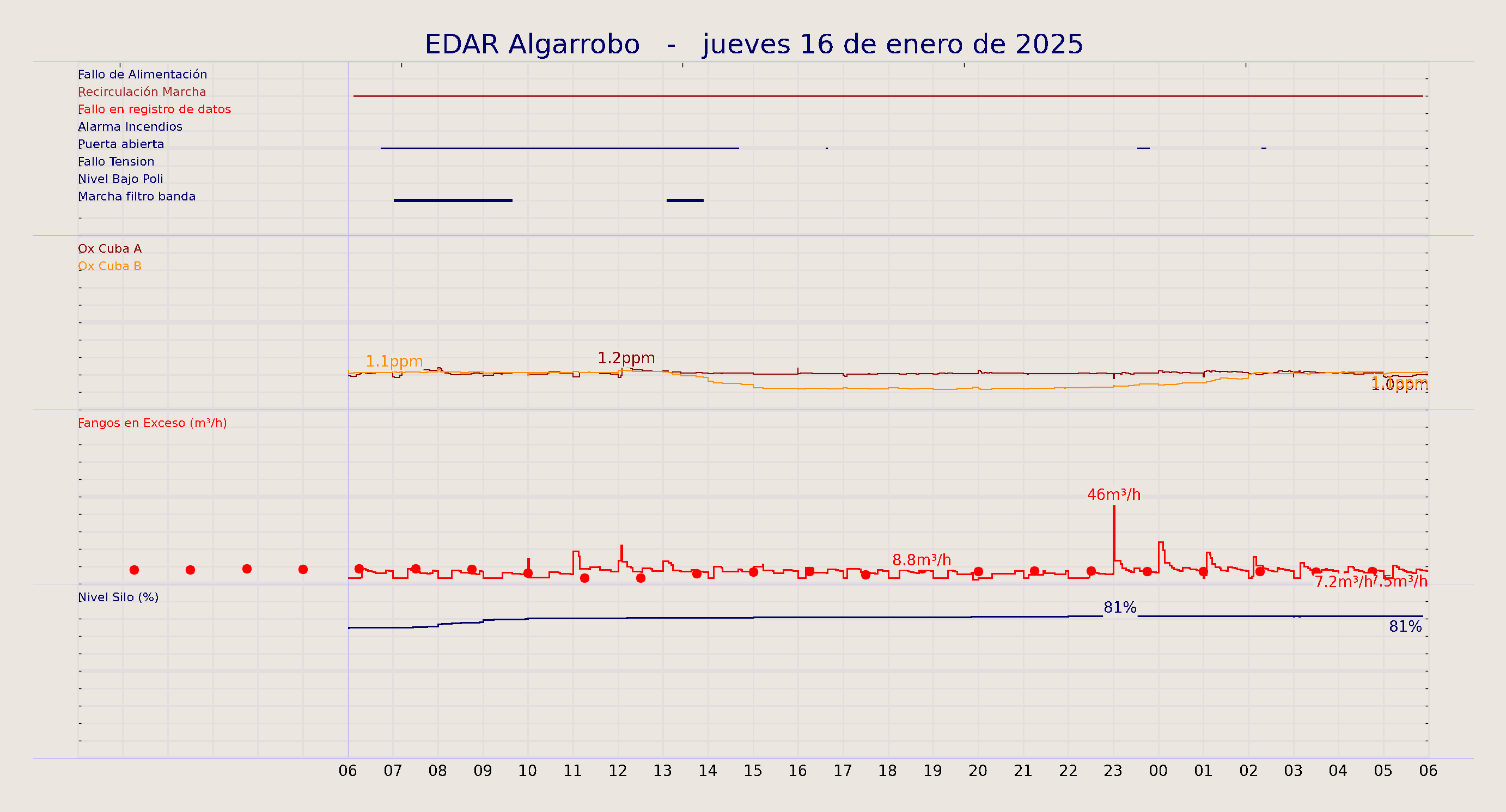 ../../imagenes/vid/2025/EDAR Algarrobo/2025-01-16 EDAR Algarrobo.png
